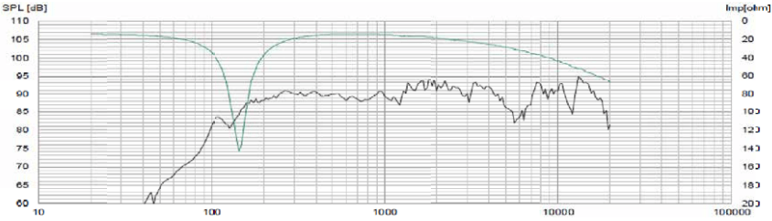 PIONEER BonnesNotes DVC-1000 - frequency